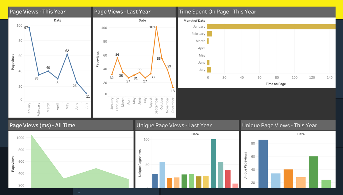 My Analytics -Tableau