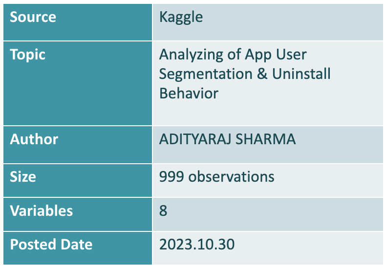 Dataset Descriptionn